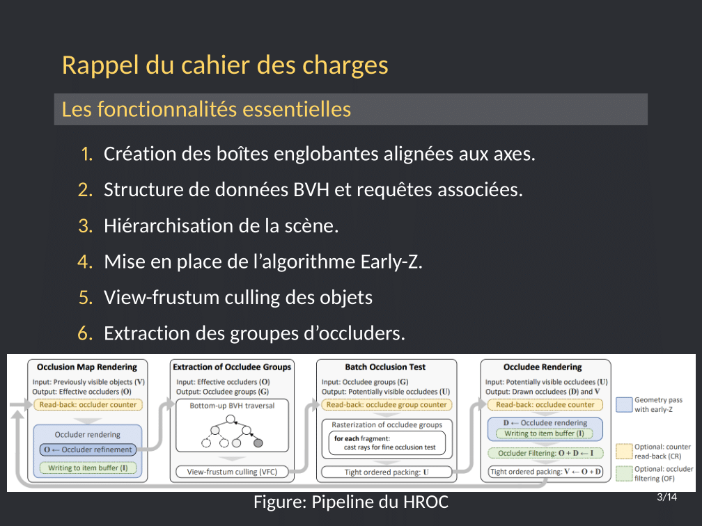 HROC Presentation Slide (in French)