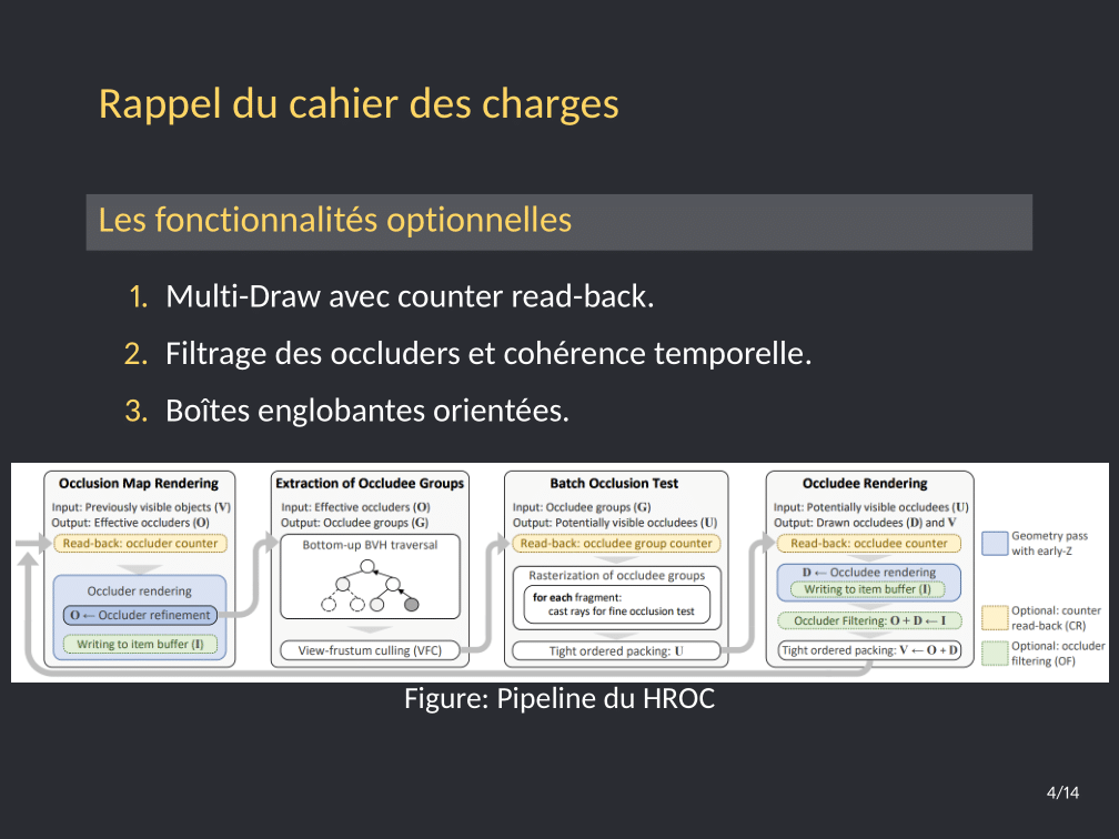 HROC Presentation Slide (in French)