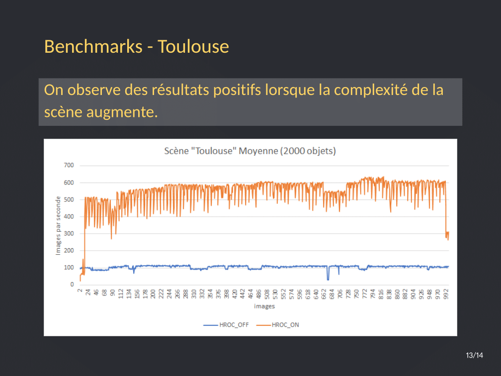 HROC Presentation Slide (in French)